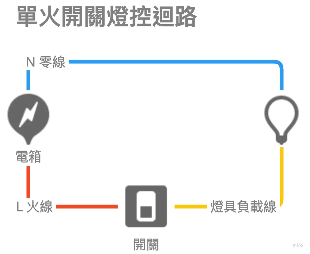 零火開關多切設定教學 – Home Assistant 手把手教學 EP 8 1 單火開關燈控迴路