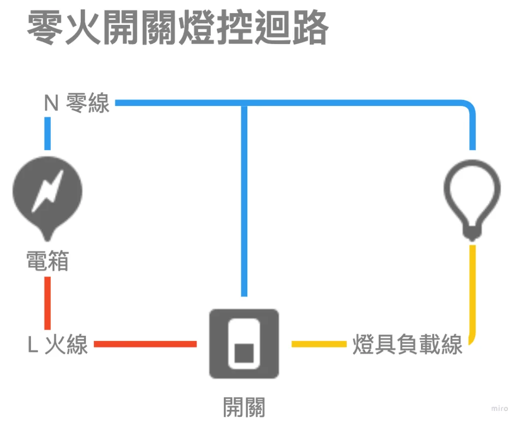 零火開關多切設定教學 – Home Assistant 手把手教學 EP 8 2 零火開關燈控迴路