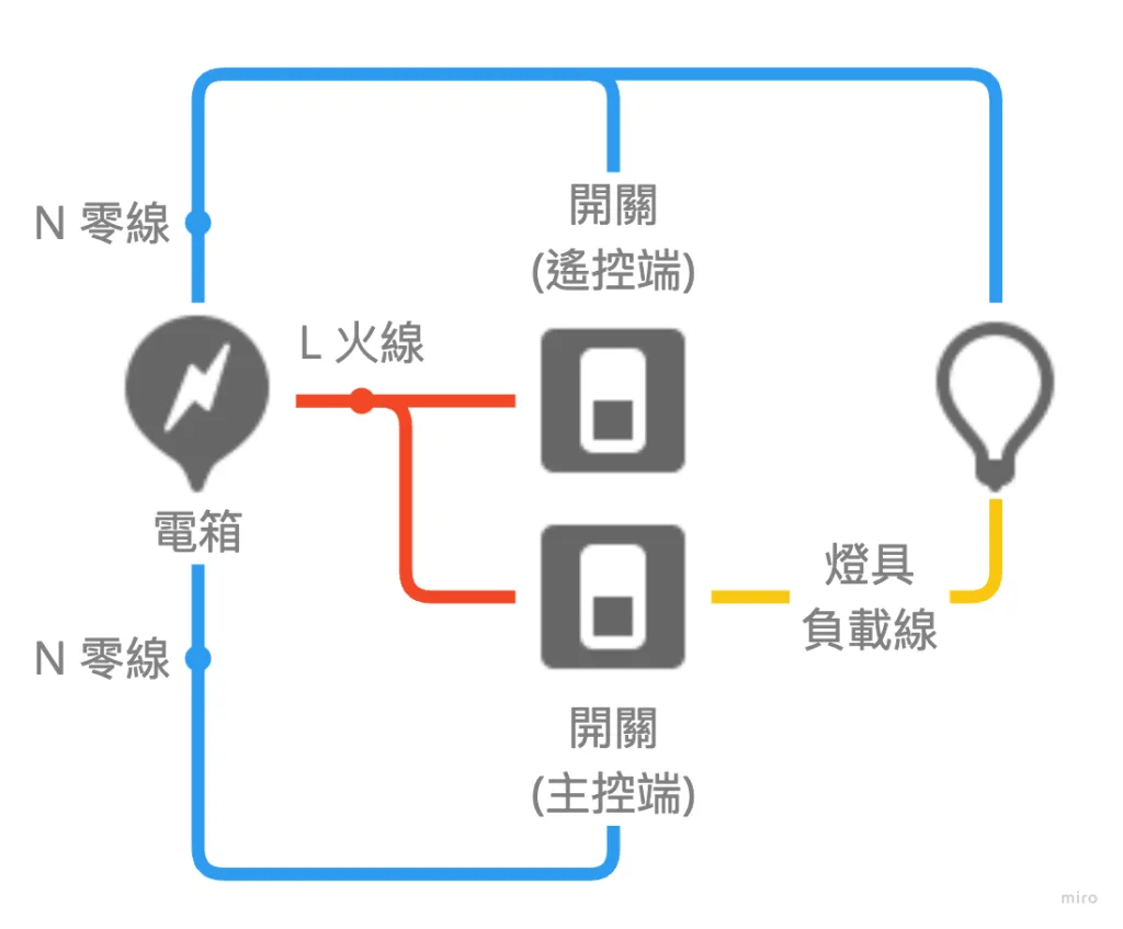 零火開關多切設定教學 – Home Assistant 手把手教學 EP 8 4 零火開關多切安裝
