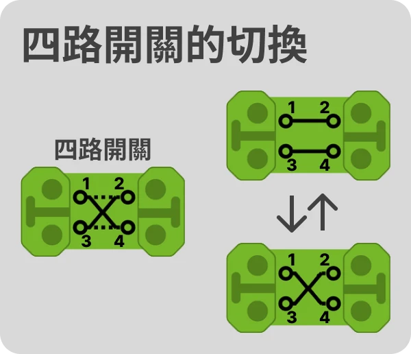 認識傳統燈控迴路 - 智慧燈控迴路配線指南 EP 1 5 四路開關的切換
