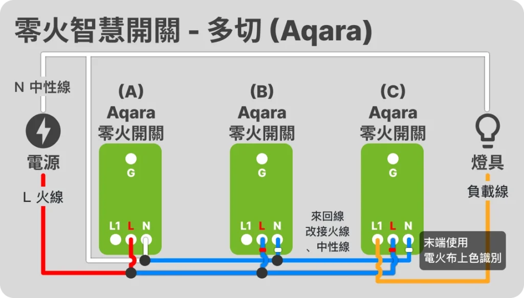零火智慧開關燈控迴路配線方式 - 智慧燈控迴路配線指南 EP 2 8 零火多切 (Aqara)