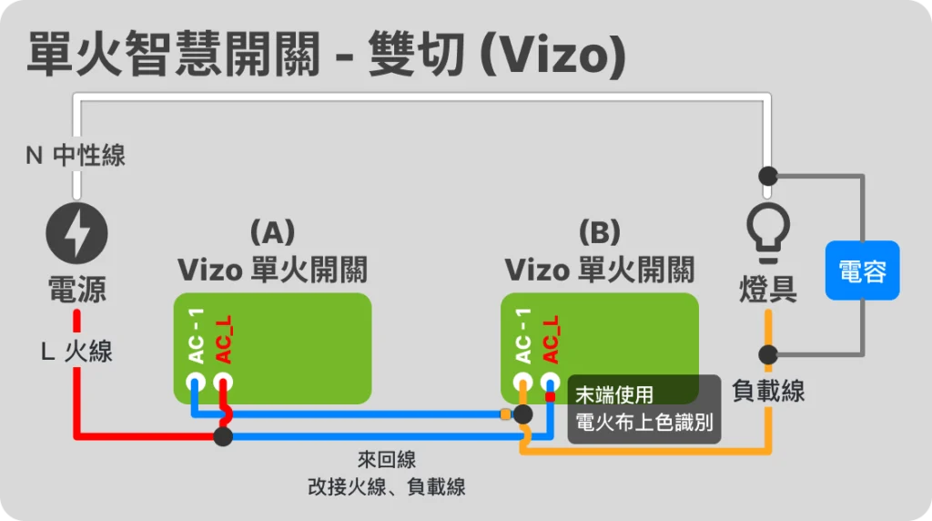 單火智慧開關燈控迴路配線方式 – 智慧燈控迴路配線指南 EP 3 9 單火雙切 (Vizo)