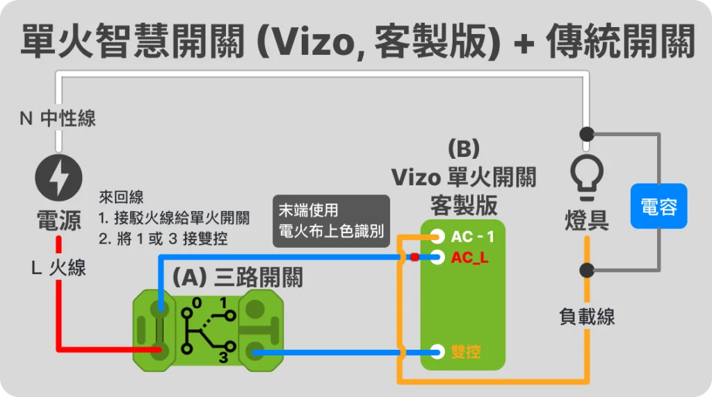 單火智慧開關燈控迴路配線方式 – 智慧燈控迴路配線指南 EP 3 11 單火 (Vizo) + 傳統開關