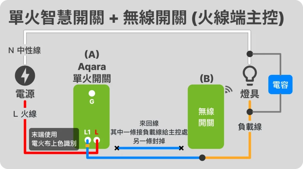 單火智慧開關燈控迴路配線方式 – 智慧燈控迴路配線指南 EP 3 4 單火+無線雙切 (火線端主控)