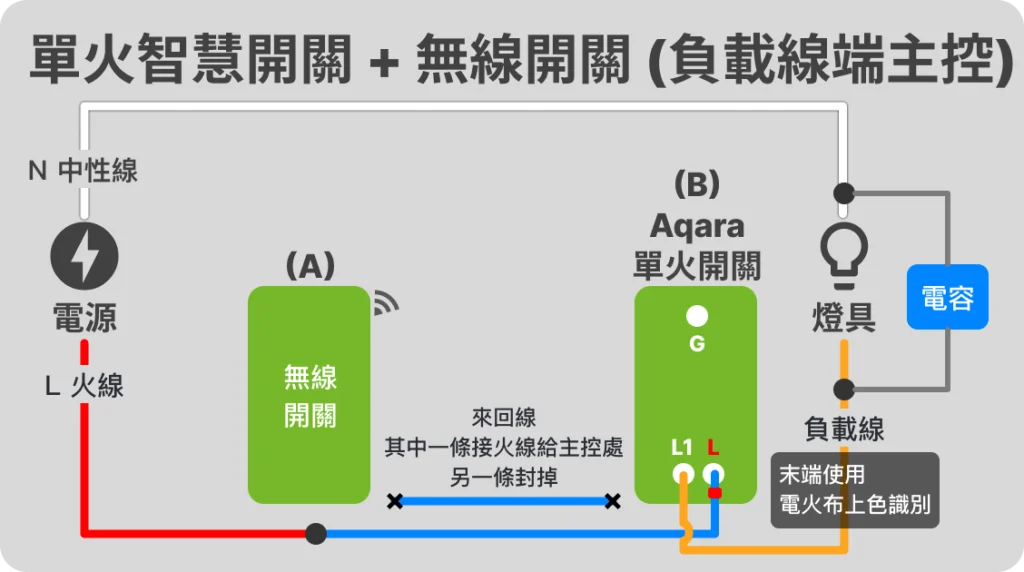 單火智慧開關燈控迴路配線方式 – 智慧燈控迴路配線指南 EP 3 5 單火+無線雙切 (負載端主控)