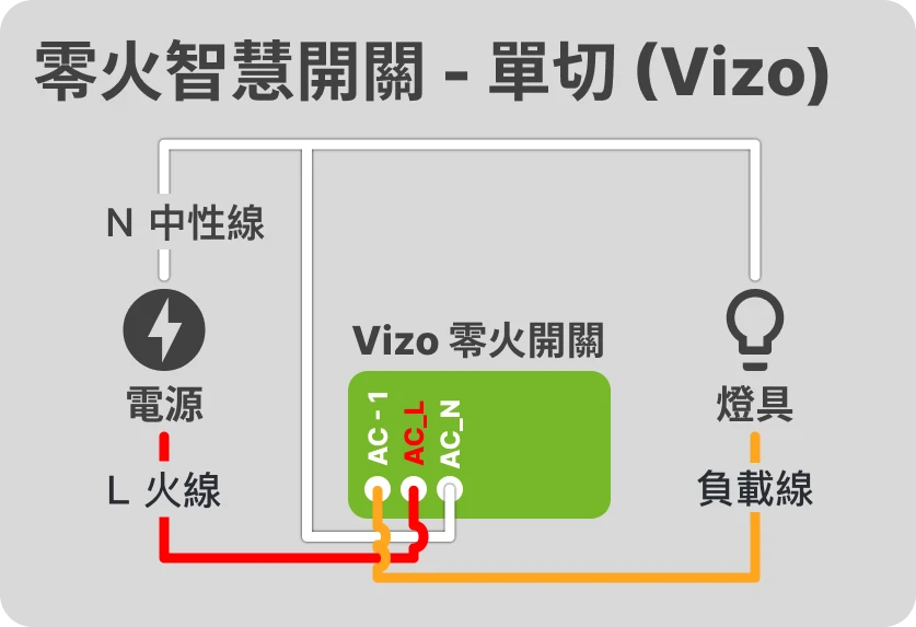 零火智慧開關燈控迴路配線方式 - 智慧燈控迴路配線指南 EP 2 1 零火單切 (Vizo)