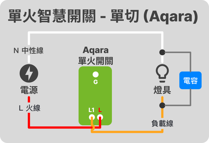 單火智慧開關燈控迴路配線方式 – 智慧燈控迴路配線指南 EP 3 2 單火單切 (Aqara)