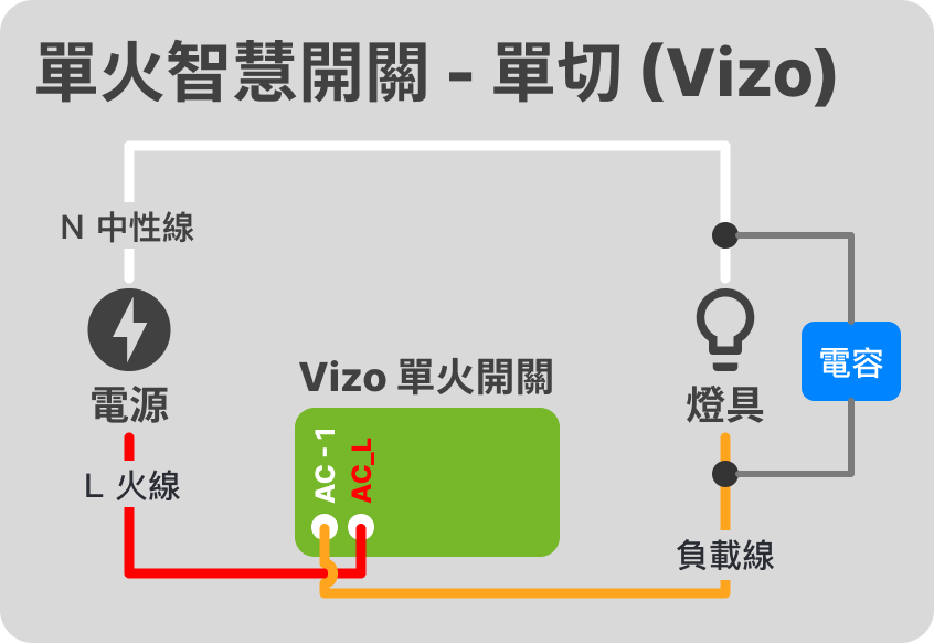 單火智慧開關燈控迴路配線方式 – 智慧燈控迴路配線指南 EP 3 1 單火單切 (Vizo)