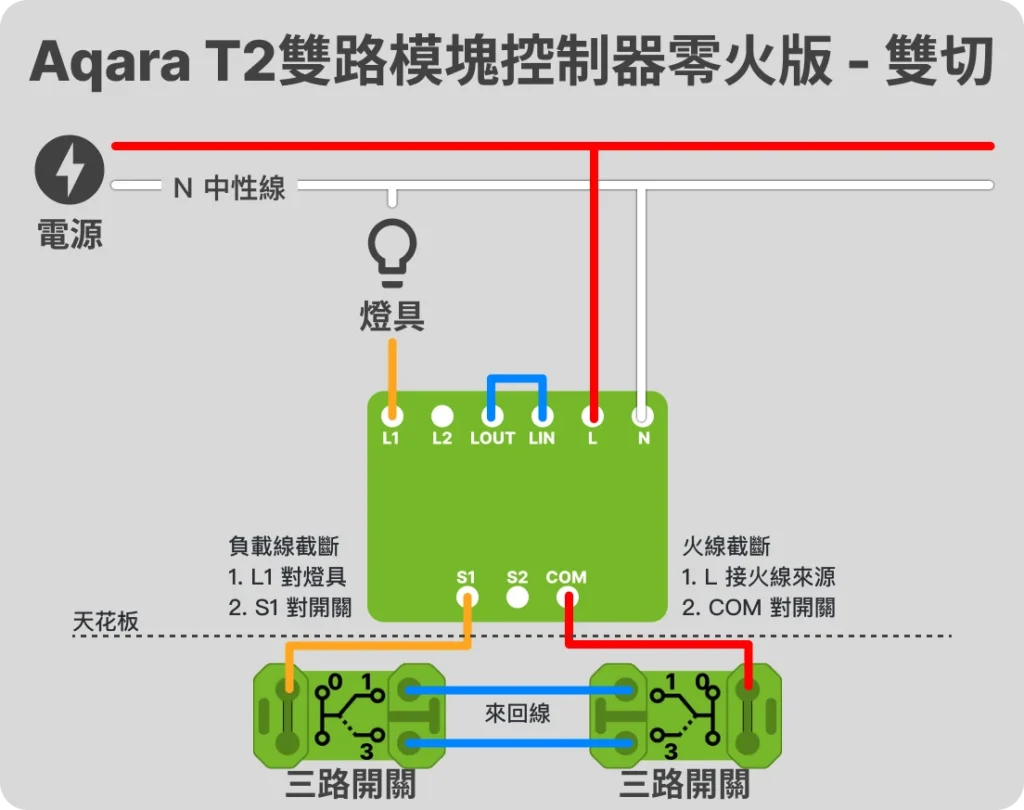 智慧模塊繼電器燈控迴路配線方式 - 智慧燈控迴路配線指南 EP 4 3 Aqara T2 雙路模塊零火板 - 雙切
