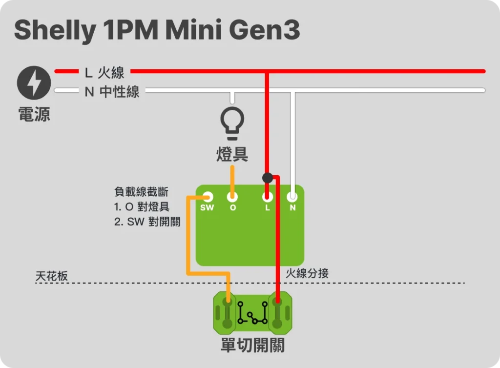 智慧模塊繼電器燈控迴路配線方式 - 智慧燈控迴路配線指南 EP 4 5 relay shelly