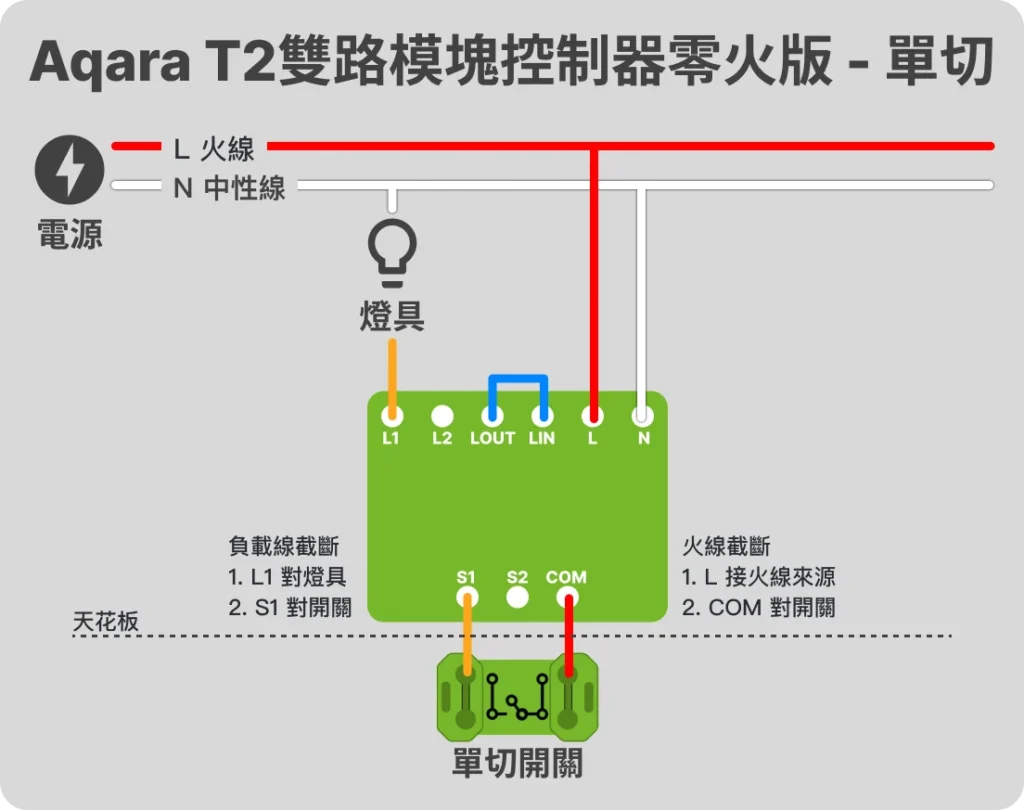 智慧模塊繼電器燈控迴路配線方式 - 智慧燈控迴路配線指南 EP 4 2 Aqara T2 雙路模塊零火板 - 單切