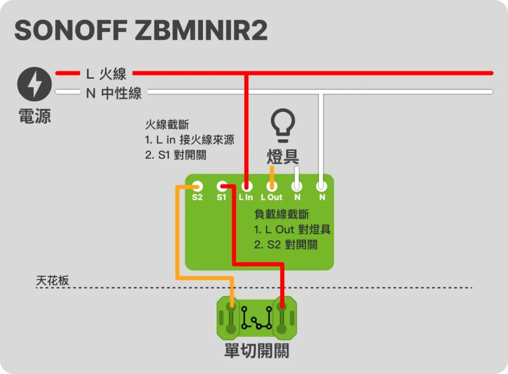 智慧模塊繼電器燈控迴路配線方式 - 智慧燈控迴路配線指南 EP 4 7 relay sonoff